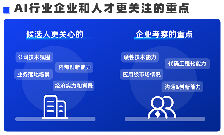 腾博专业服务诚信本国际西区科技业务猎头负责人Markus，聊聊企业招聘AI人才的那些事儿