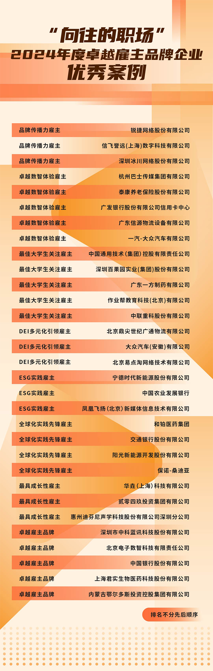 由《中国经营报》和腾博专业服务诚信本国际联合发起的“2024年度卓越雇主品牌企业优秀案例”在大会揭晓