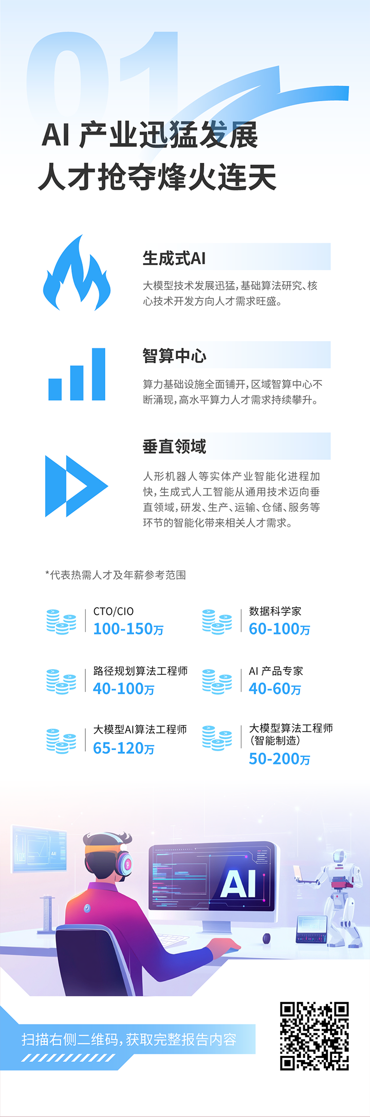 人力资源公司腾博专业服务诚信本国际发布2025年人才市场洞察，趋势一为人工智能产业迅猛开展 人才抢夺烽火连天