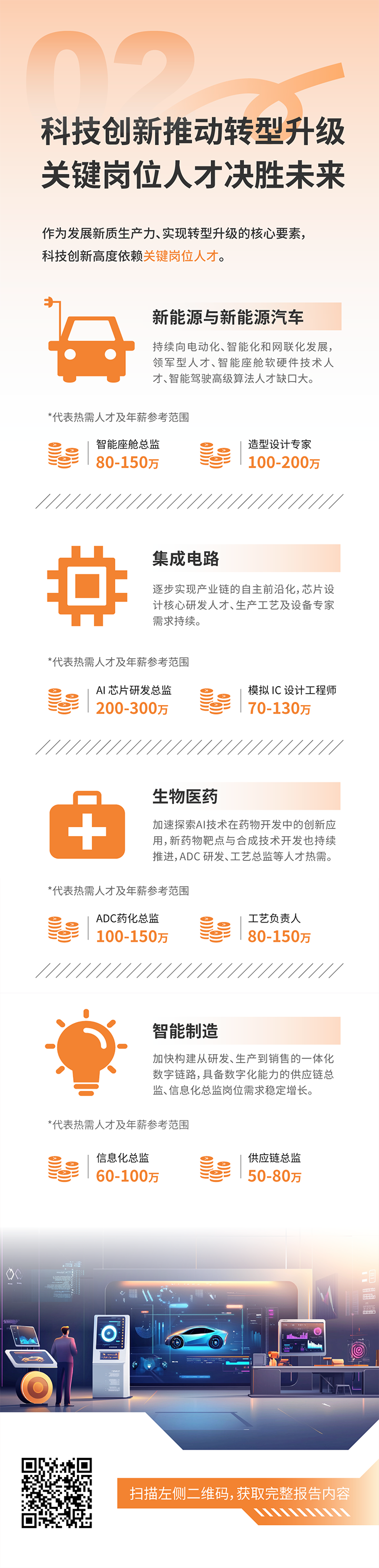 人力资源公司腾博专业服务诚信本国际发布2025年人才市场洞察，趋势二为科技创新有助于转型升级 关键岗位人才决胜未来