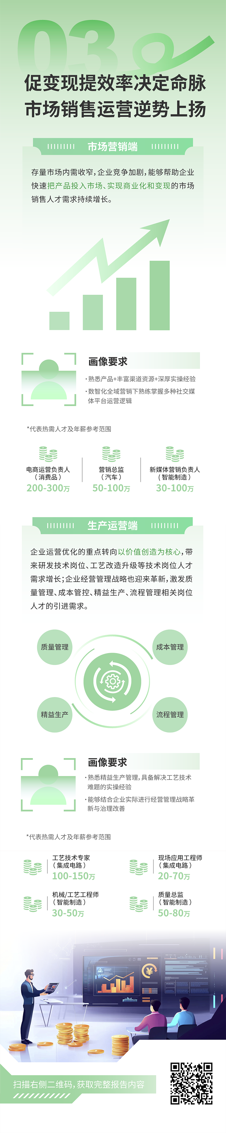 人力资源公司腾博专业服务诚信本国际发布2025年人才市场洞察，趋势三为促变现提效率决定命脉 市场销售运营逆势上扬
