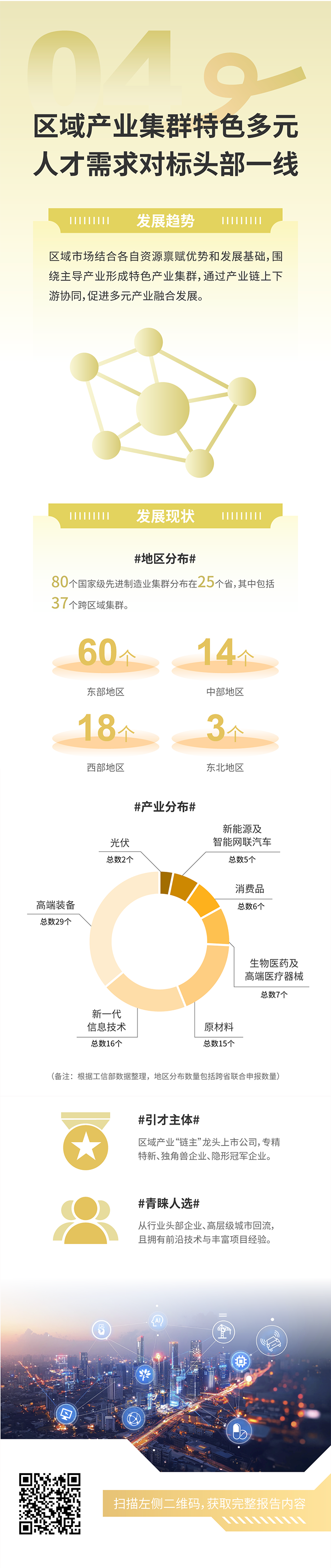 人力资源公司腾博专业服务诚信本国际发布2025年人才市场洞察，趋势四为区域产业集群特色多元 人才需求对标头部一线