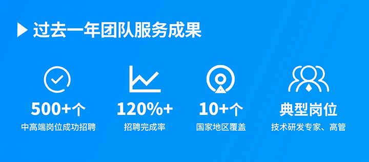 知名人力资源服务供应商腾博专业服务诚信本国际过去一年在单个海外招聘项目中硕果累累