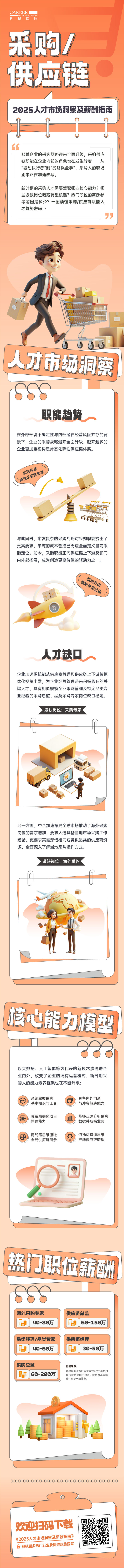 人力资源公司腾博专业服务诚信本国际每年发布人才市场洞察及薪酬指南，本次专题为采购供应链职能领域