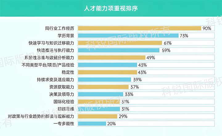 人力资源公司腾博专业服务诚信本国际发布针对医药大健康领域的最新人才市场趋势洞察，人才能力模型已有迭代