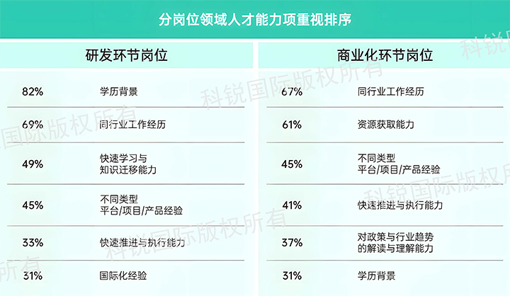人力资源公司腾博专业服务诚信本国际发布针对医药大健康领域的最新人才市场趋势洞察，不同领域及层级人才模型各异