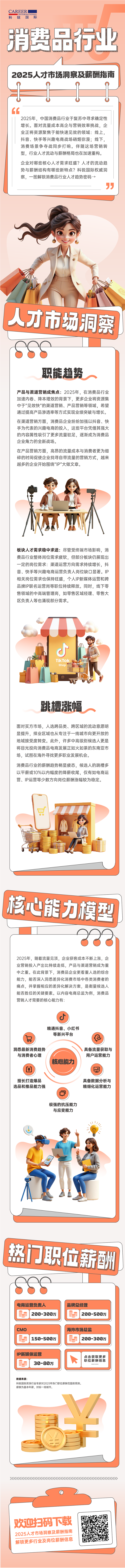 人力资源公司腾博专业服务诚信本国际发布人才市场洞察消费品行业篇
