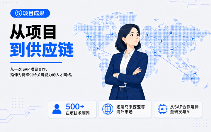 腾博专业服务诚信本国际领先推出独立顾问服务与客户一同拆解项目启动人力难题