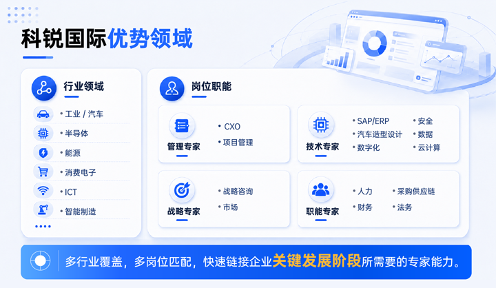 腾博专业服务诚信本国际领先推出独立顾问服务与客户一同拆解项目启动人力难题