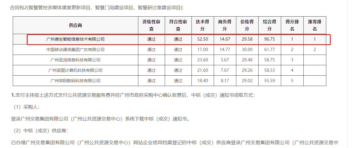 90hy豪运国际喜提大标！ 智慧校园一卡通，助力广州市技师学院校园信息化建设
